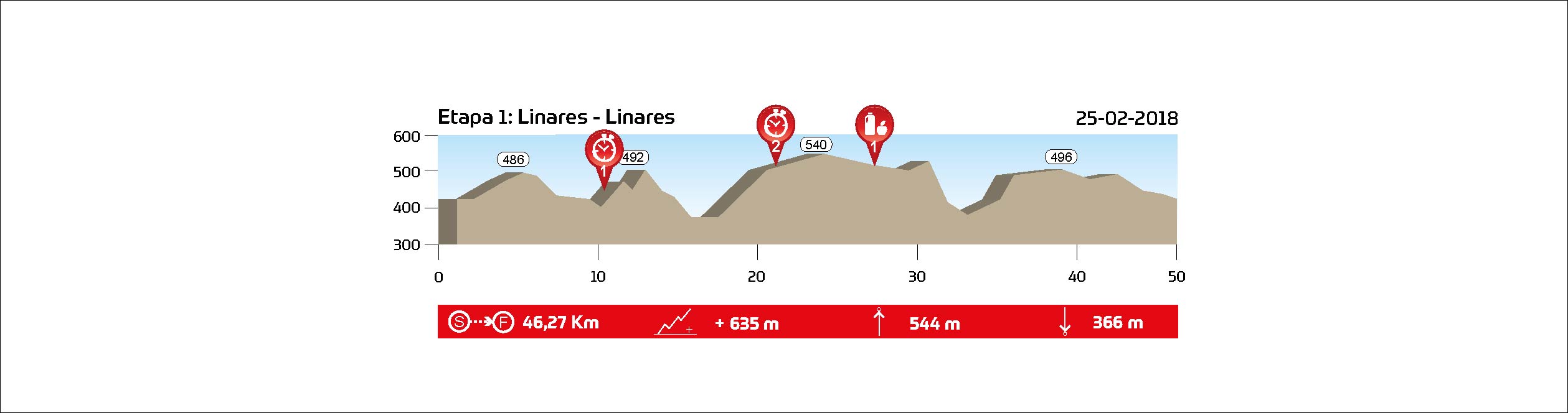 STAGE 1 (XCT) - Linares - 25.02.2018 - 46,3 km // 635 m+