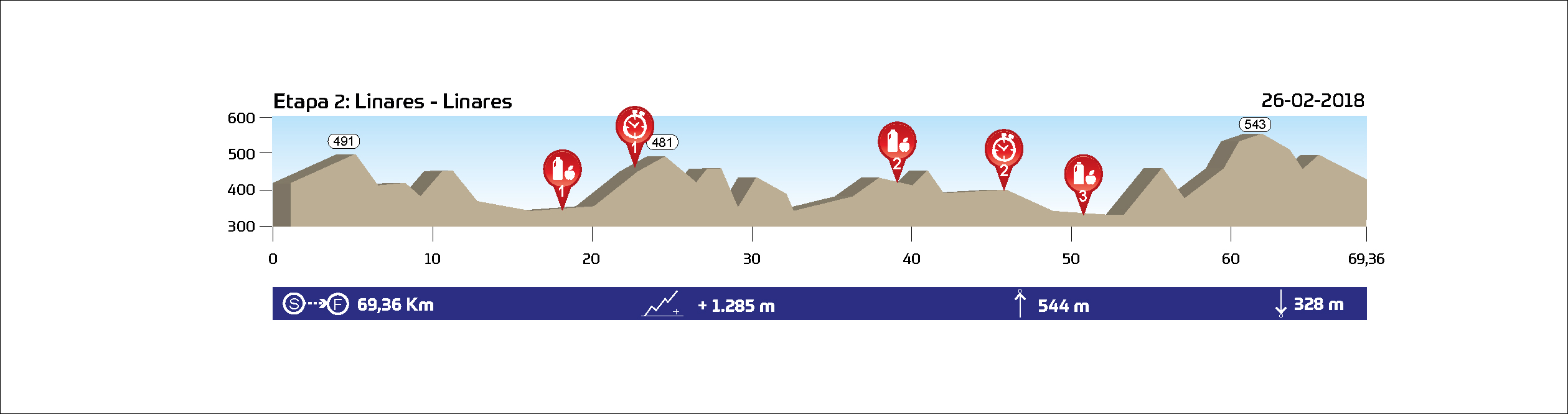 ETAPA 2 (XCM) - Linares - 26.02.2018 - 69,4 km // 1.285 m+