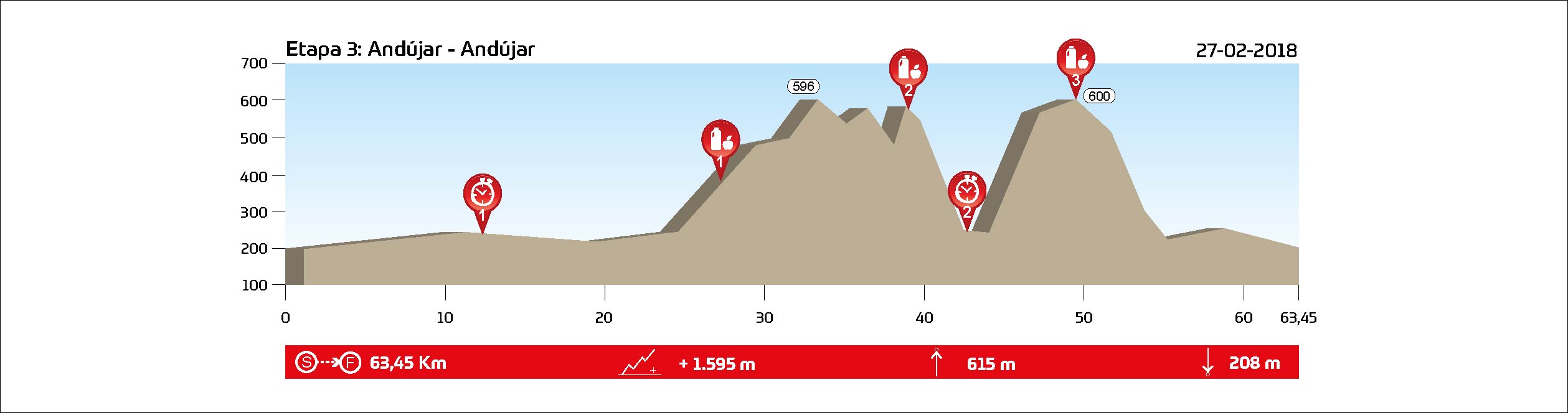 ETAPA 3 (XCM) - Andújar - 27.02.2018 - 63,4 km // 1.595 m+