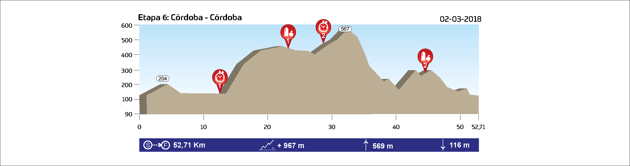 ETAPA 6 (XCM) - Córdoba - 02.03.2018 - 52,7 km // 967 m+